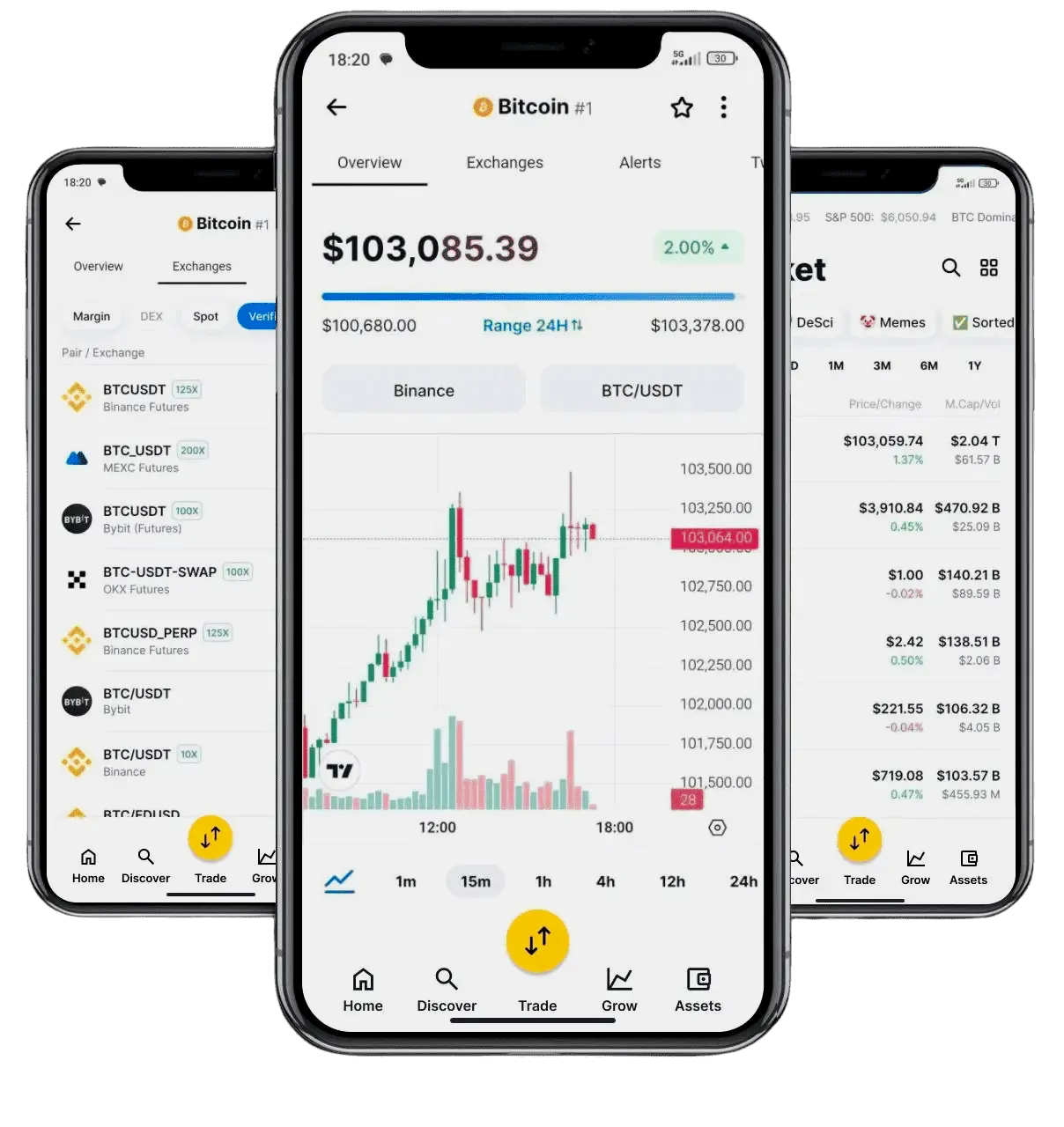 Sovrano Capitivo algoritmo trading