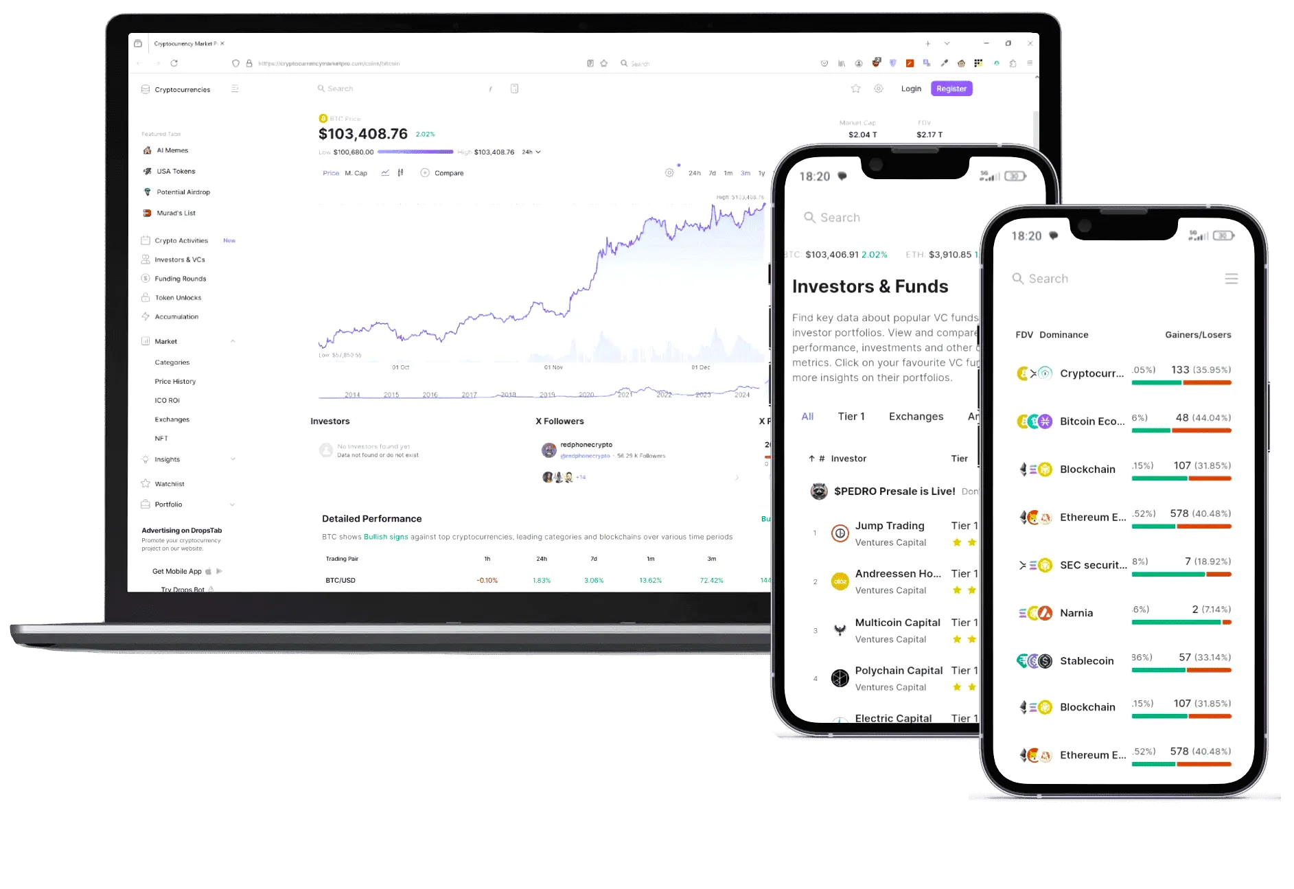 Sovrano Capitivo crypto trading